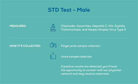 Std testing abilene Find a same-day appointment for STD testing in Abilene